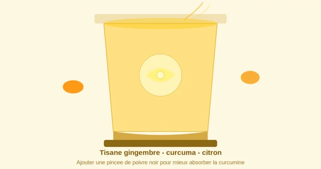Tasse de tisane chaude au gingembre, curcuma et citron, remède naturel anti-inflammatoire pour la saison pollinique